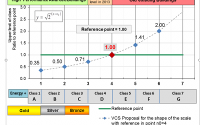 A common European Energy Performance Certificate is possible