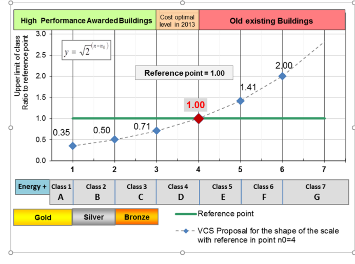 A common European Energy Performance Certificate is possible