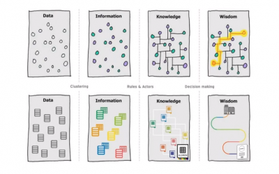 Paper: Overview of the available knowledge for the Data Model Definition of a BRP